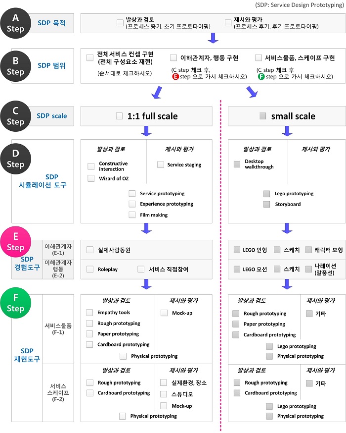 Figure 6 Figure 6