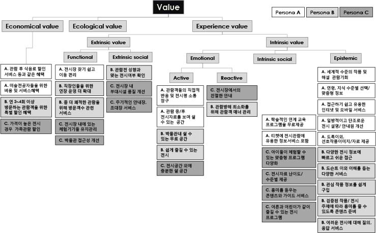 Figure 2 Figure 2