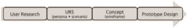 Figure 5 Figure 5