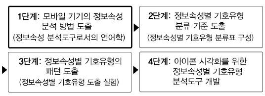 Figure 1 Figure 1