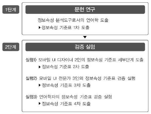 Figure 2 Figure 2