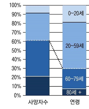 Figure 1 Figure 1