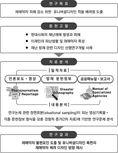 Figure 2 Figure 2