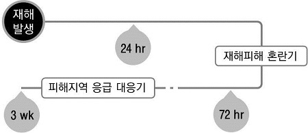 Figure 3 Figure 3