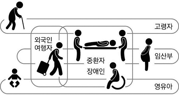 Figure 6 Figure 6