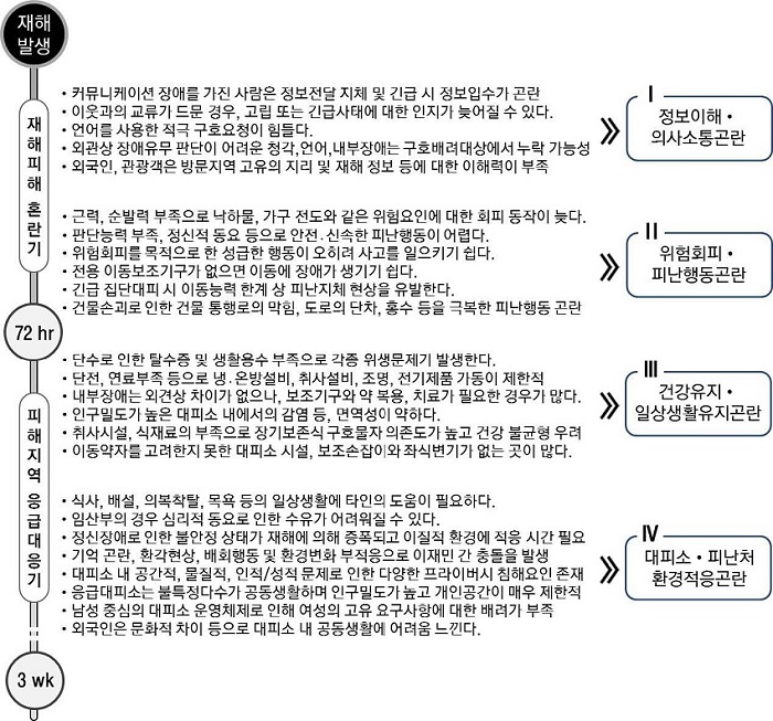 Figure 7 Figure 7