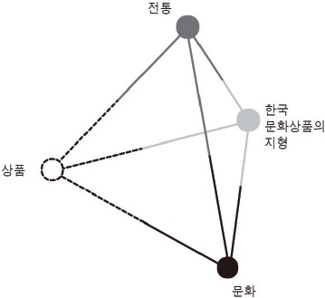 Figure 1 Figure 1