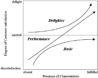 Figure 2 Figure 2