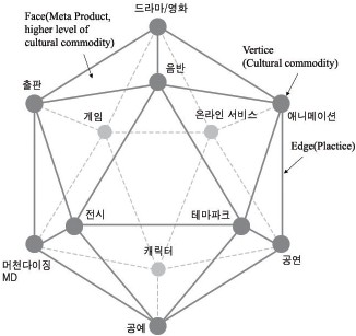 Figure 3 Figure 3