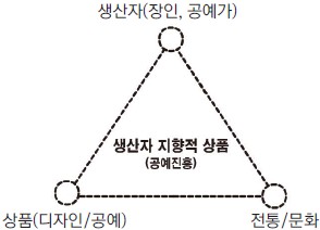 Figure 4 Figure 4