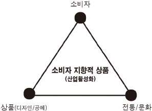 Figure 5 Figure 5