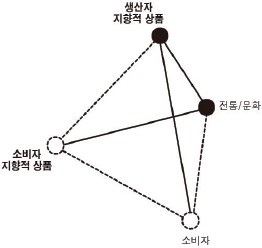 Figure 6 Figure 6