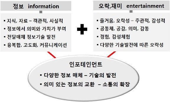 Figure 1 Figure 1
