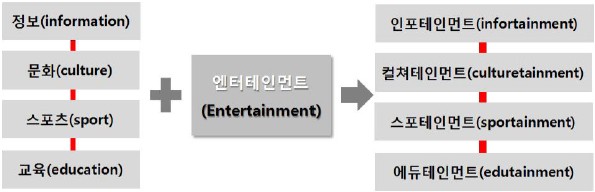 Figure 2 Figure 2