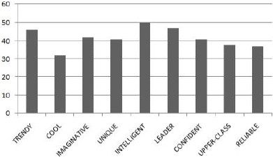 Figure 1 Figure 1