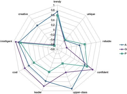 Figure 2 Figure 2