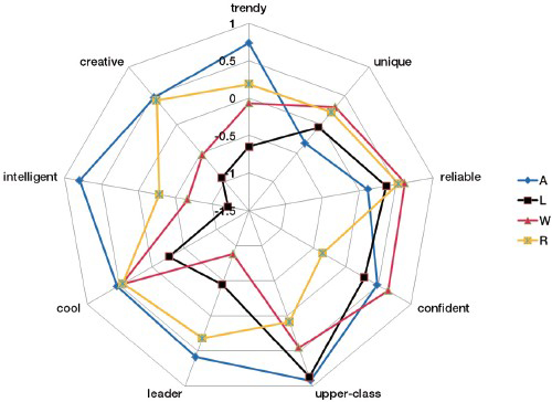 Figure 3 Figure 3