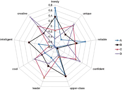 Figure 6 Figure 6