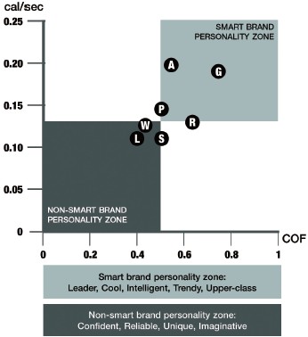 Figure 7 Figure 7