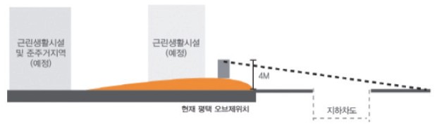Figure 4 Figure 4