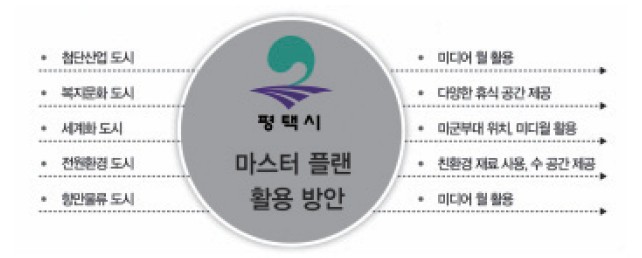 Figure 7 Figure 7