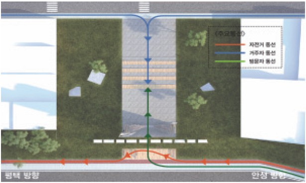 Figure 9 Figure 9