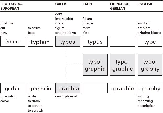 Figure 1 Figure 1