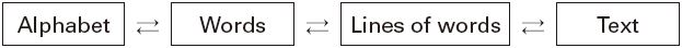 Figure 12 Figure 12