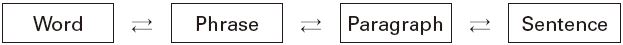 Figure 14 Figure 14