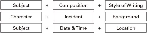 Figure 15 Figure 15
