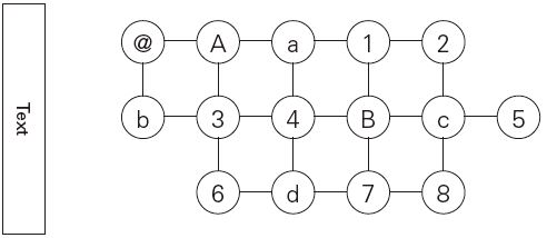 Figure 19 Figure 19