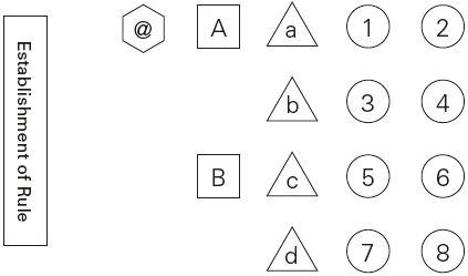 Figure 25 Figure 25