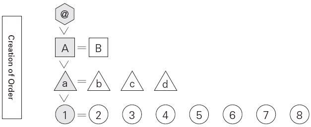 Figure 26 Figure 26