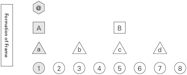 Figure 27 Figure 27
