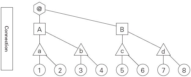 Figure 28 Figure 28
