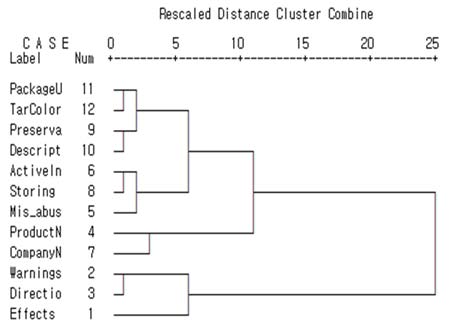 Figure 2 Figure 2