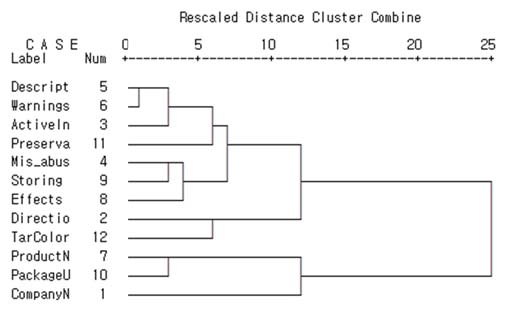 Figure 3 Figure 3