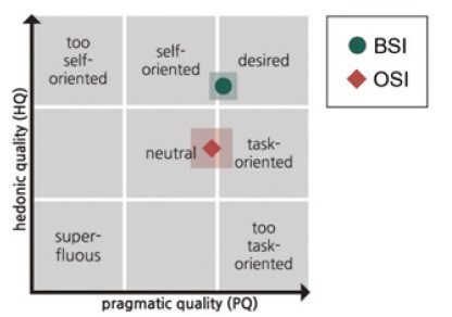 Figure 6 Figure 6