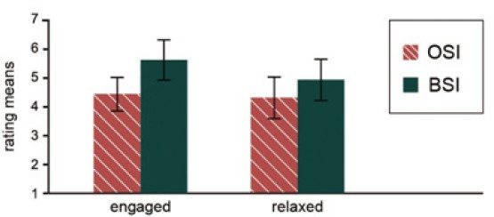 Figure 7 Figure 7
