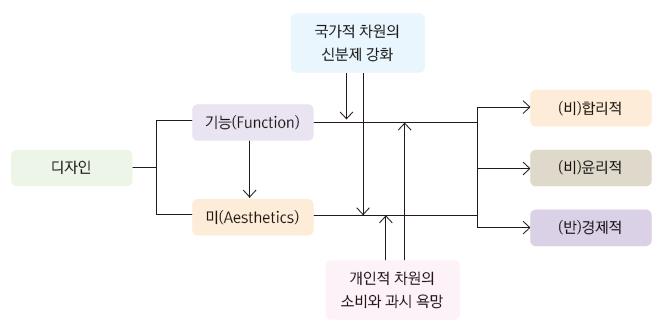 Figure 1 Figure 1