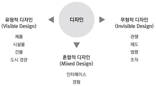 Figure 1 Figure 1