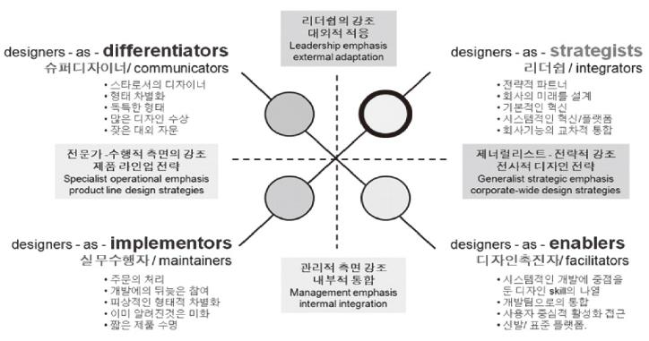 Figure 2 Figure 2
