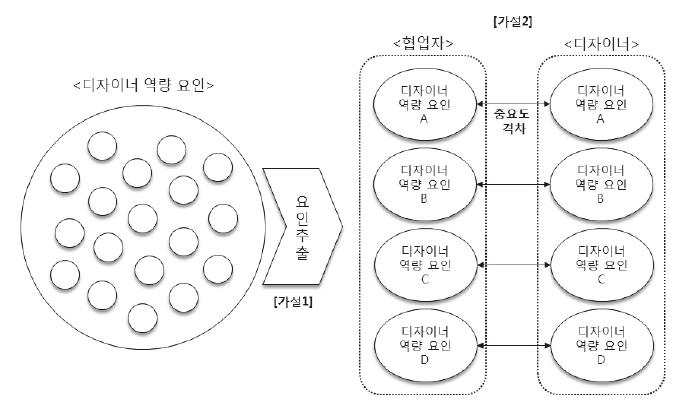 Figure 3 Figure 3