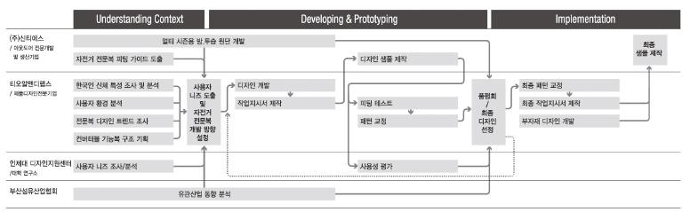 Figure 1 Figure 1