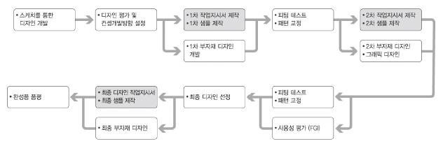 Figure 4 Figure 4