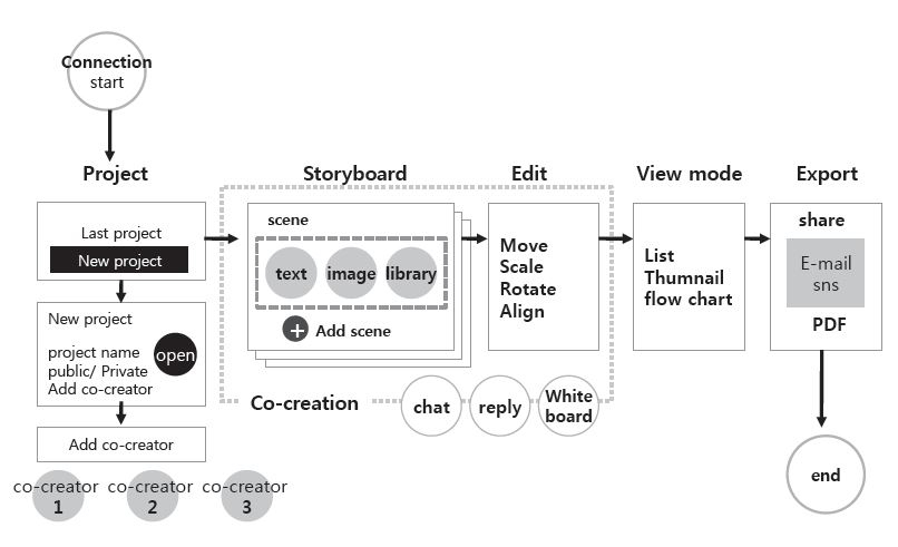 Figure 3 Figure 3