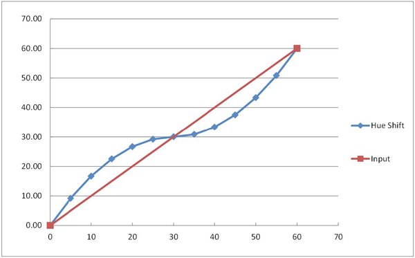 Figure 1 Figure 1