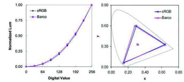 Figure 3 Figure 3