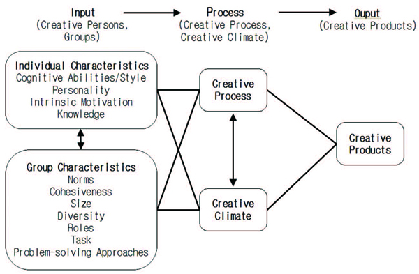 Figure 1 Figure 1