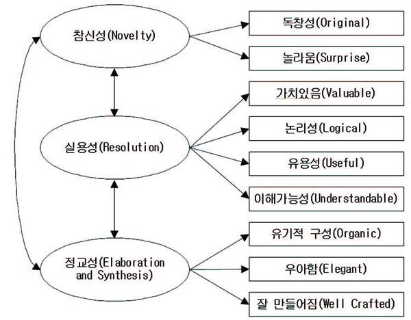 Figure 2 Figure 2